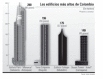 Los edificios mas altos de Colombia.gif