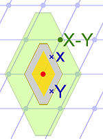 Théorème de Minkowski tore 1.jpg