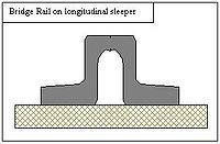Rail Bridge on Longitudinal Sleeper.jpg
