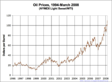 Oil Prices Medium Term.png