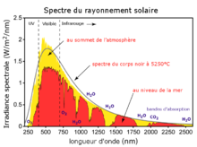 Spectre solaire.png