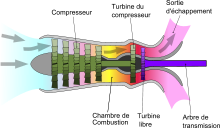 Schéma du turbomoteur