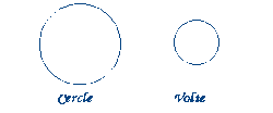 Cercle et volte