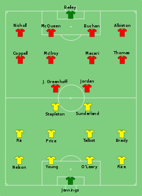 Arsenal vs Man Utd 1979-05-12.svg
