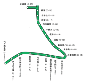 Chiyoda line jp.gif