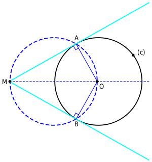 Circle's tangents.svg