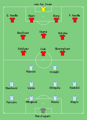 Lazio vs Man Utd 1999-08-27.svg