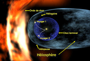 Voyager 1 entering heliosheath region fr.jpg