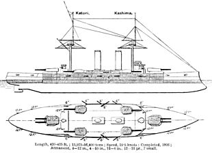 diagramme Brasseys-1923