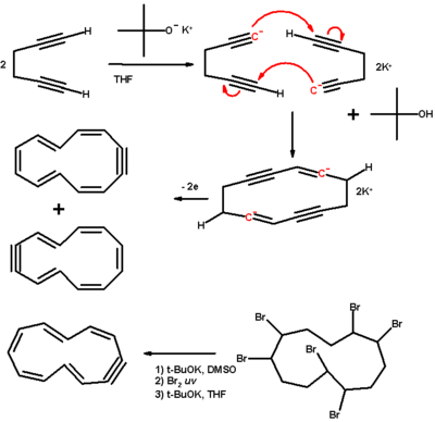 [12]Annulyne synthesis from 1,5-hexadiyne