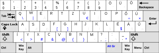 Hungarian keyboard layout