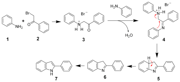 Mécanisme de la synthèse de Bischler-Möhlau