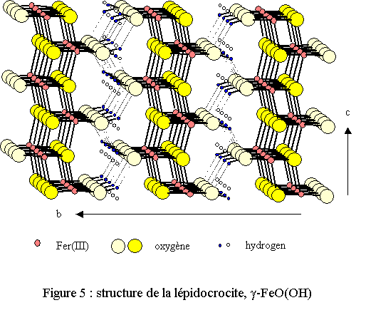 Structure de la lépidocrocite γ-FeO(OH)