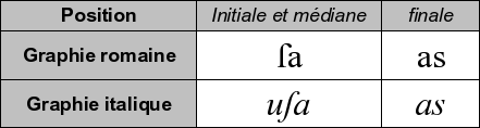Variantes contextuelles latines2.png
