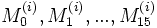 M_0^{(i)}, M_1^{(i)}, ..., M_{15}^{(i)}