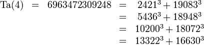 \begin{matrix}\operatorname{Ta}(4)&=&6963472309248&=&2421^3 + 19083^3 \\&&&=&5436^3 + 18948^3 \\&&&=&10200^3 + 18072^3 \\&&&=&13322^3 + 16630^3\end{matrix}