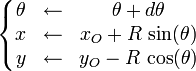 \left\{\begin{matrix}
\theta & \leftarrow & \theta+d\theta \\
x      & \leftarrow & x_O + R\,\sin(\theta) \\
y      & \leftarrow & y_O - R\,\cos(\theta)
\end{matrix}\right.