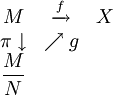 \begin{matrix} M & \displaystyle\xrightarrow{f} & X \\ \pi \downarrow & \displaystyle\nearrow g \\ \displaystyle\frac{M}{N} \end{matrix}