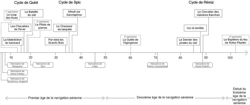 Chronologie de la Falaise2.png