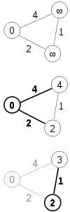 Dijkstra's algorithm.svg