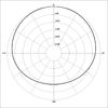 Polar pattern subcardioid.png