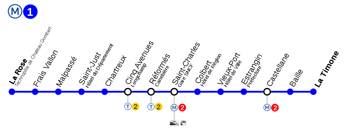 Metro-Marseille-ligne1.svg