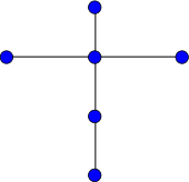 Cross graph.svg