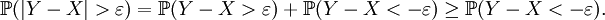 \mathbb{P}(\left|Y - X\right|>\varepsilon)=\mathbb{P}(Y - X>\varepsilon)+\mathbb{P}(Y - X<-\varepsilon)\geq \mathbb{P}(Y - X<-\varepsilon).