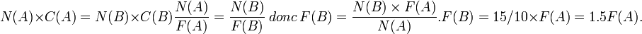 N(A) \times C(A) = N(B) \times C(B)
\frac { N(A)} {F(A)} = \frac {N(B)} { F(B)}~ donc~
F(B) =\frac { N(B) \times F(A)} { N(A)} .
F(B) = 15/10 \times F(A)= 1.5 F(A).