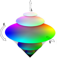 Espace de couleur TSL représenté par des cônes