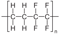 motif de répétition de l'éthylène tétrafluoroéthylène
