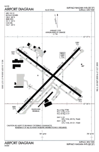 FAA diagram of Buffalo Niagara International Airport.png
