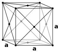 Structure cubique face centrée.