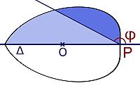 Problème isopérimétrique Steiner (1).jpg
