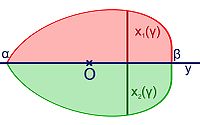 Problème isopérimétrique Steiner (4).jpg