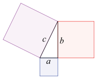 Triangle rectangle muni de carrés formés sur chacun de ses côtés.