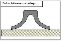 Rail Barlow on Transverse Sleeper.jpg