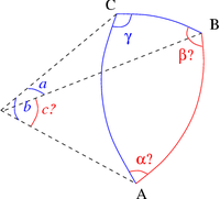 Solve spherical triangle with a b gamma.png