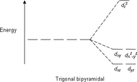 Trigonal bipyramidal.png