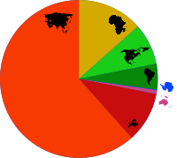 World population by continent.svg
