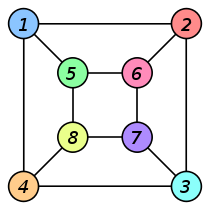 Graph isomorphism b.svg