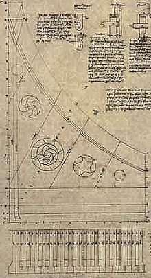 Schéma tiré du manuscrit d'Arnault de Zwolle