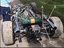 Schéma de la suspension arrière de la Brabham BT19.