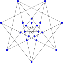 Représentation du graphe de Brinkmann.