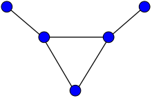 Représentation du graphe taureau.