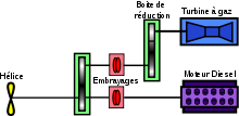 Schéma de fonctionnement d’un CODOG.