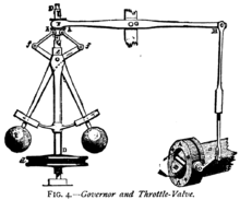 Le régulateur à boules de James Watt (dessin technique)