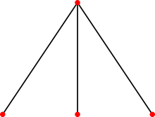 Complete bipartite graph K3,1.svg