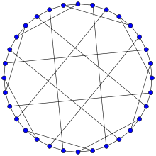 Représentation du graphe de Dyck