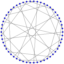 Représentation du graphe de Gray.